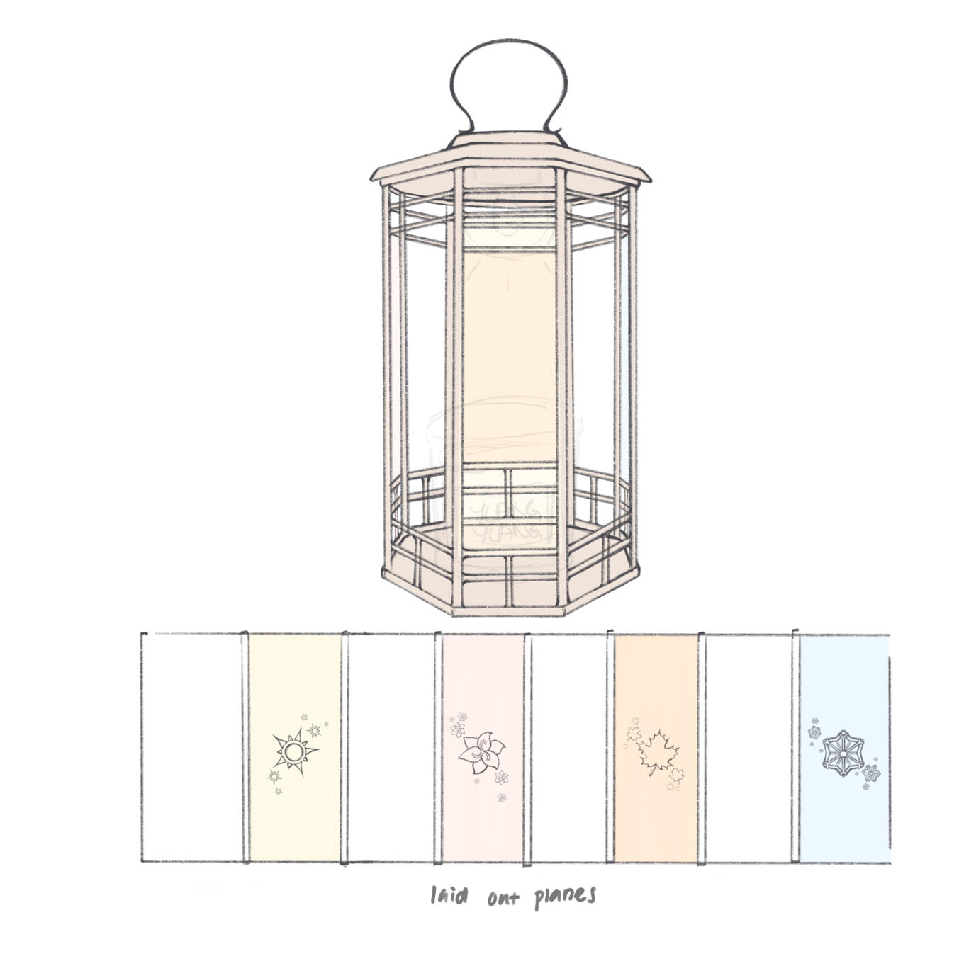 concept finalisation